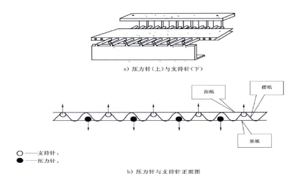 安裝試樣于試驗(yàn)儀