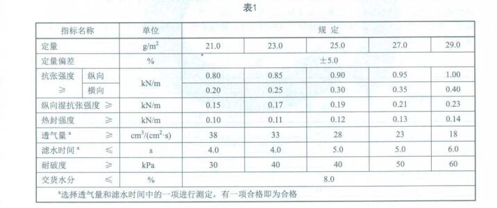 表1